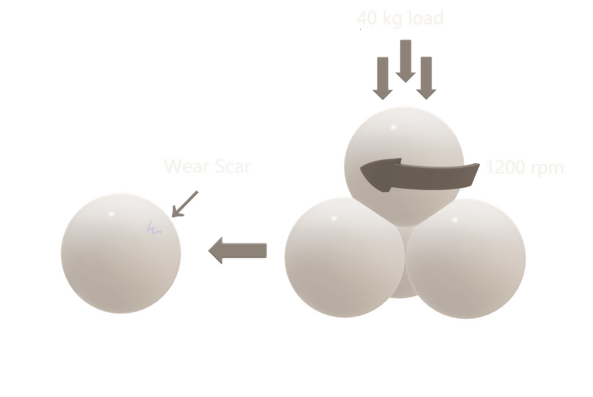 Test 4 bile XCP Chain Lubricant