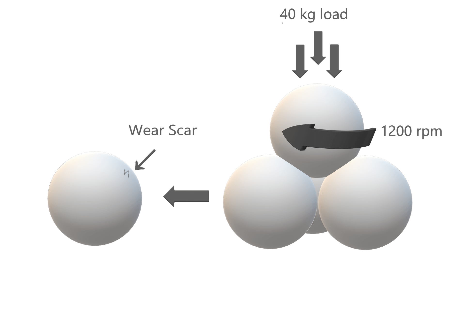 Test 4 bile XCP Lubricate & Protect