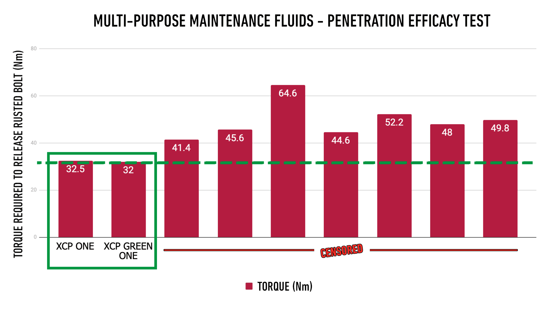 Test de penetrare XCP One