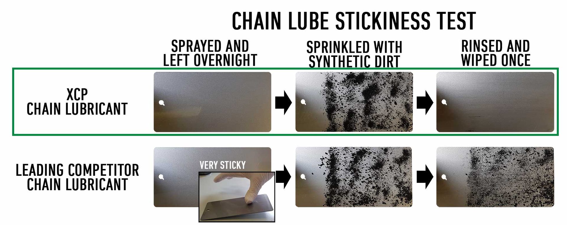 Test de praf XCP Chain Lubricant